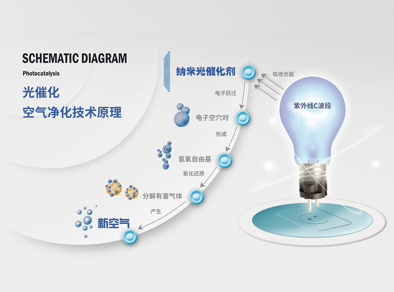 霧霾、粉塵、甲醛、細菌等常見空氣問題，一招幫您輕松解決，這次我是認真的！