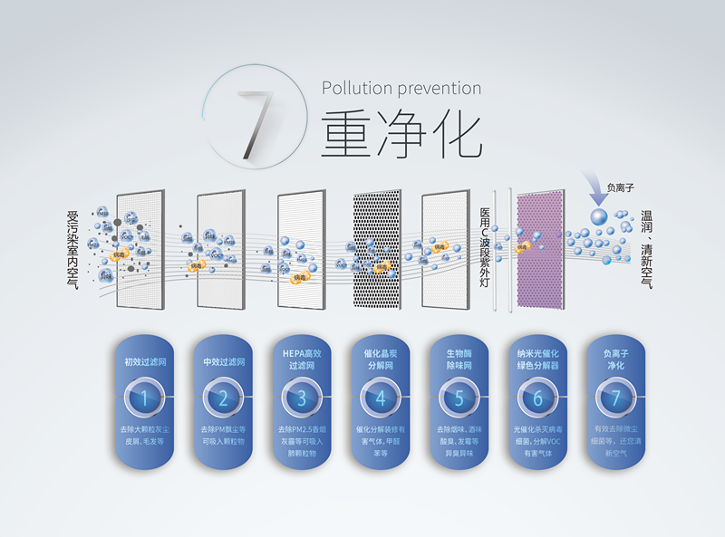 霧霾、粉塵、甲醛、細菌等常見空氣問題，一招幫您輕松解決，這次我是認真的！