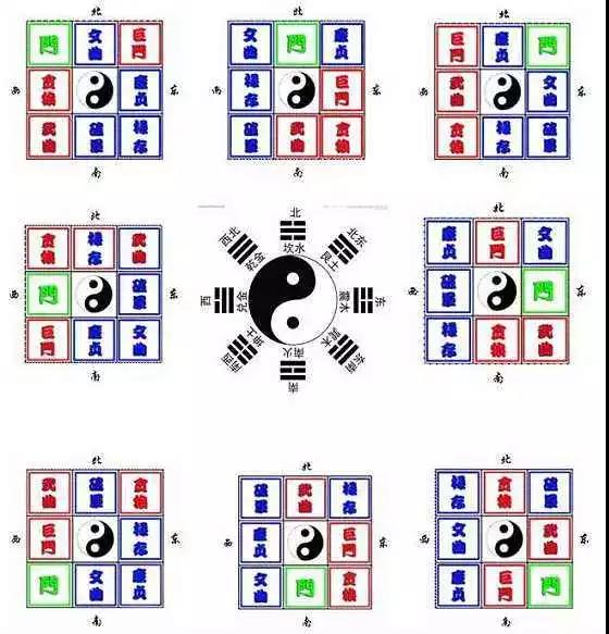 家中旺位和衰位在哪里？三分鐘學習室內風水學