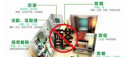 皮膚過敏是甲醛引起的嗎？除甲醛專業公司告訴您遠遠沒有這么簡單