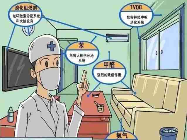 甲醛的疊加效應你知道嗎?除甲醛有什么有效方法 甲醛的疊加效應你知道嗎?除甲醛有什么有效方法