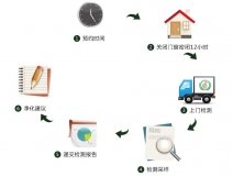 預(yù)約除甲醛公司進(jìn)行上門甲醛治理,一點(diǎn)都不難!
