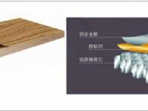 環(huán)保裝修等于零污染？甲醛治理不可忘！