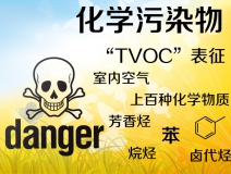 TVOC是什么？怎么去除TVOC？