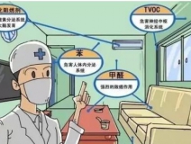 甲醛釋放周期長，裝修甲醛超標怎么辦