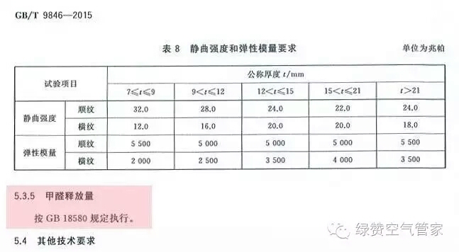 關于甲醛，你需要知道這些！